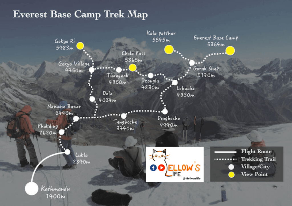 Himalayas treak